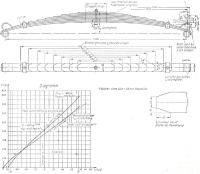 Bild 13b. Vorderfeder bis 1960 Bild 13a. Vorderfeder bis 1960