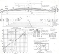 Bild 13b. Vorderfeder ab 1960 Bild 13b. Vorderfeder ab 1960